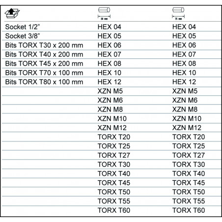 Jeu de 49 douilles et embouts TORX - Bahco | BE5049T