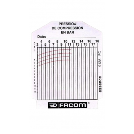 Sachet de 100 fiches de contrôle essence Facom | 912A.FC